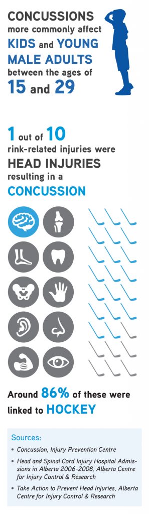 CAM LLP Youth Sports Concussion Infographic