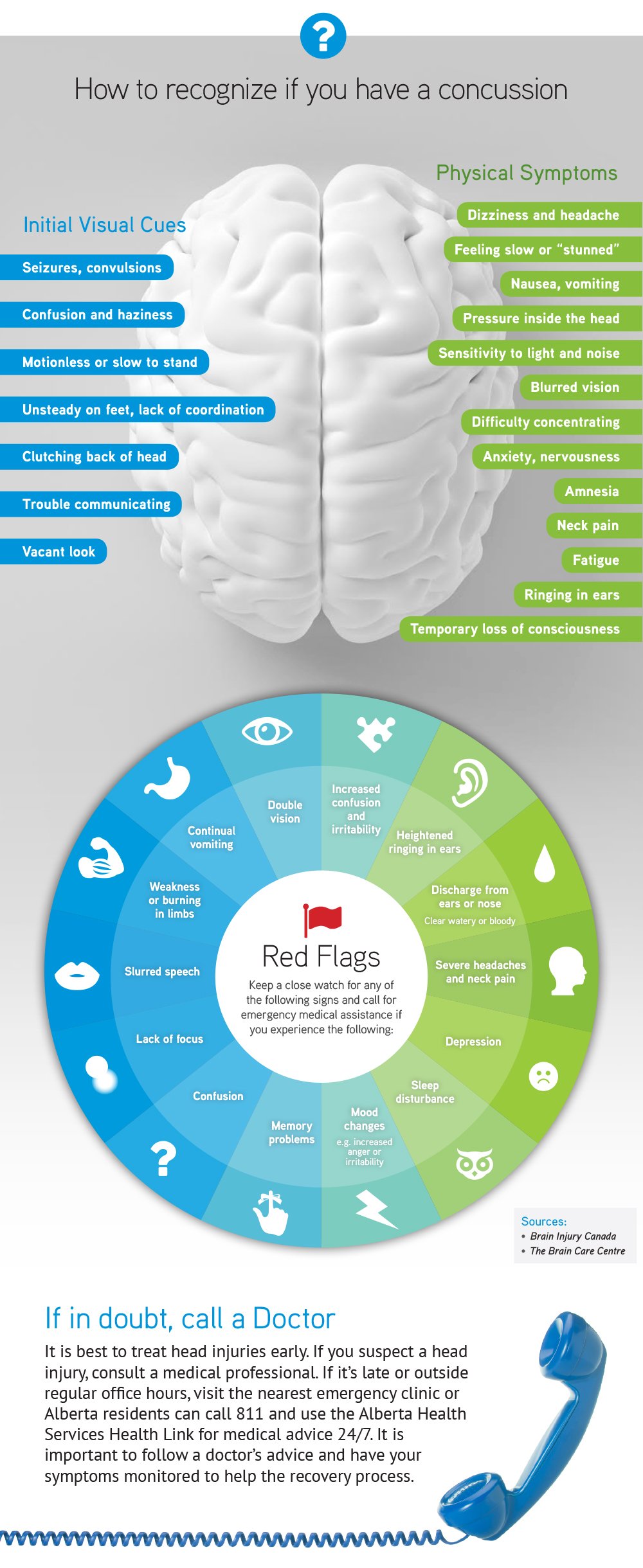 CAM LLP Concussion Infographic